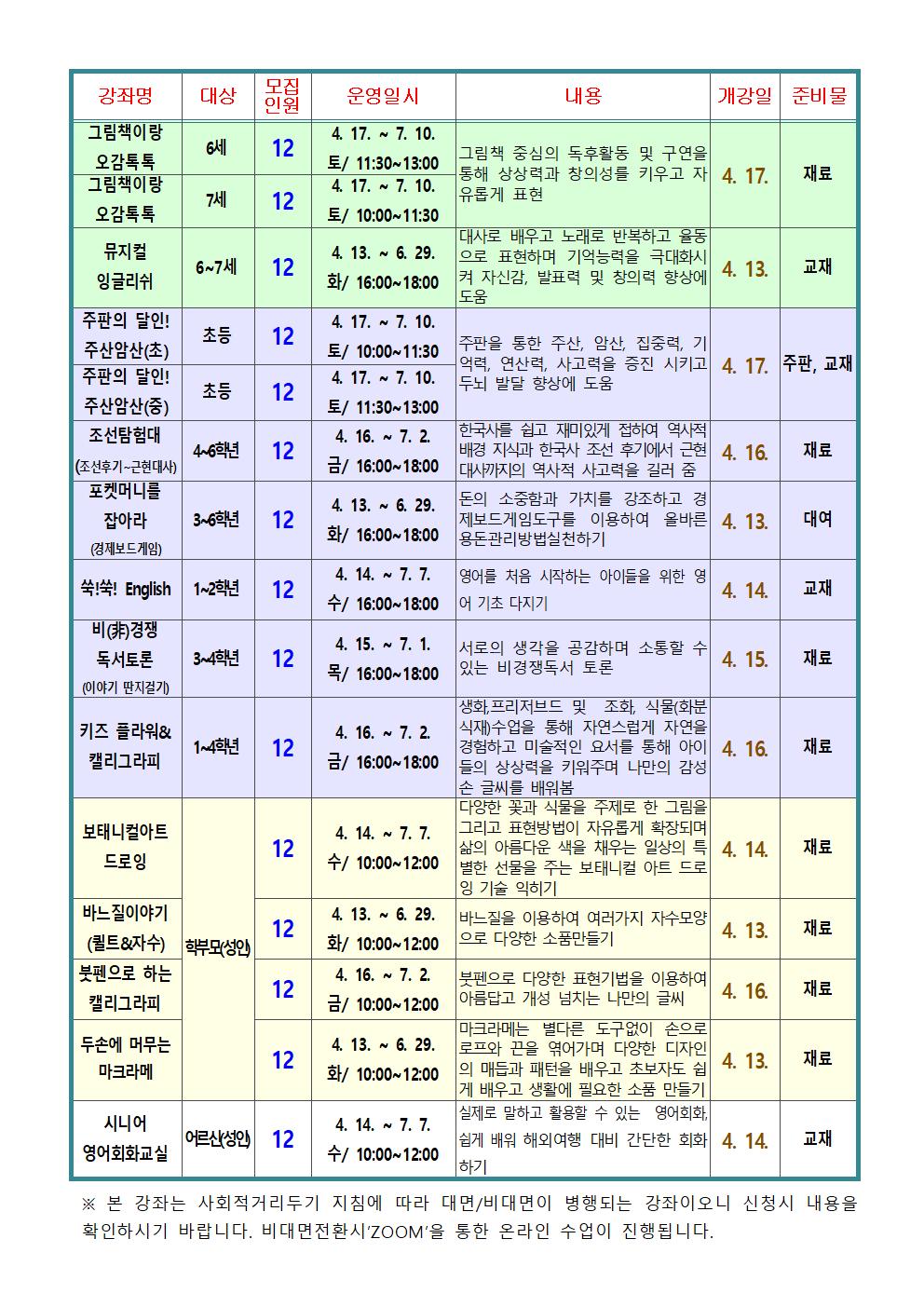 2021 상반기 평생학습강좌 안내문002.jpg